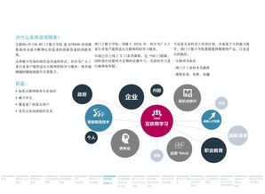 解讀西門子數(shù)字化服務(wù) 驅(qū)動(dòng)工業(yè)創(chuàng)新與效率提升