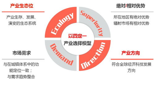 數(shù)字文化創(chuàng)意內(nèi)容應(yīng)用服務(wù) 驅(qū)動(dòng)文化創(chuàng)意產(chǎn)業(yè)園升級(jí)的新引擎