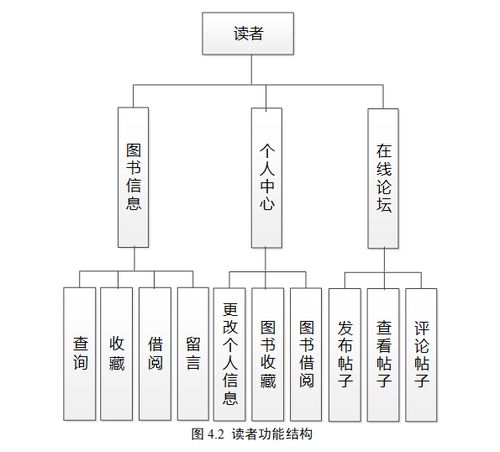 基于SpringBoot的智慧圖書借閱管理系統(tǒng)設(shè)計(jì)與實(shí)現(xiàn)