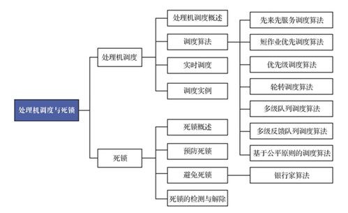計算機操作系統（慕課版）第三章 處理機調度與死鎖學習筆記