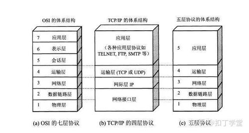 IPv4 到 IPv6 過渡 計算機系統服務領域必須掌握的核心知識點